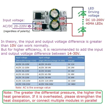 Линейный светодиодный Драйвер постоянного Тока AC/DC от 20-220 В до постоянного тока 12V 24V 36V 48V 64V 72V 80V 40MA Модуль для люминесцентного потолочного светильника